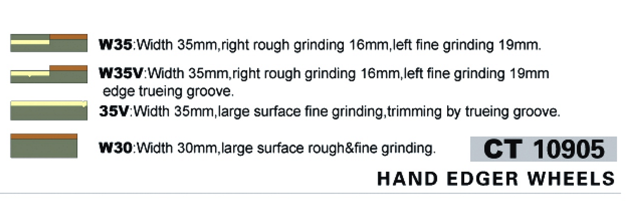 Hand Edger Wheels