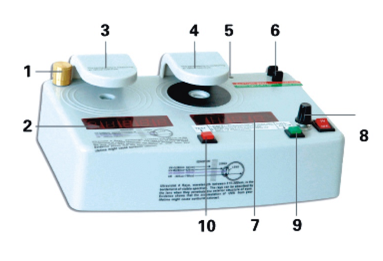 Lens Transmittance & UV Tester